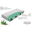 Materasso Aloe Bio-Ex matrac — Matrac Óbuda
